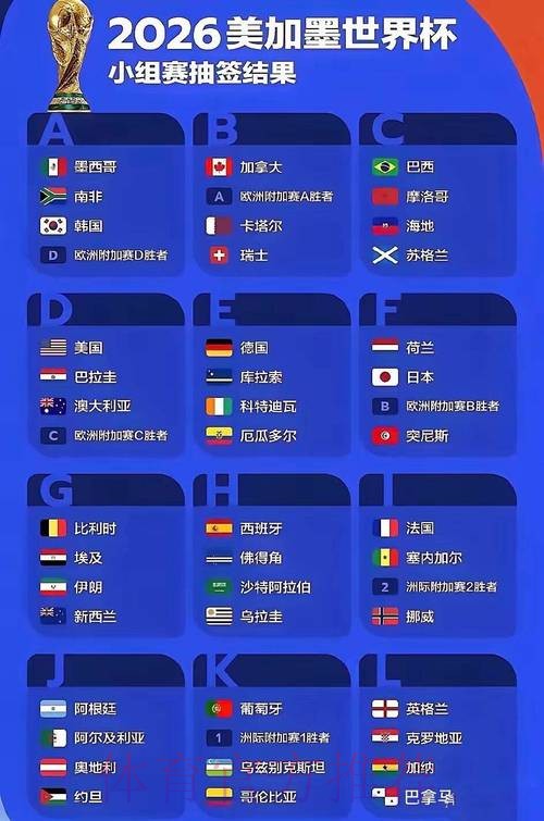 2026世界杯在哪举办