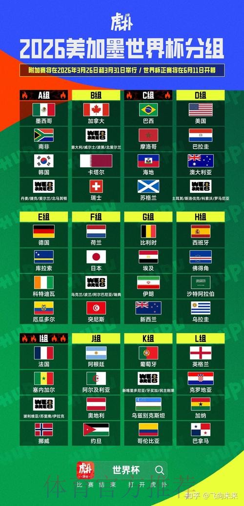 2026美加墨世界杯积分排名