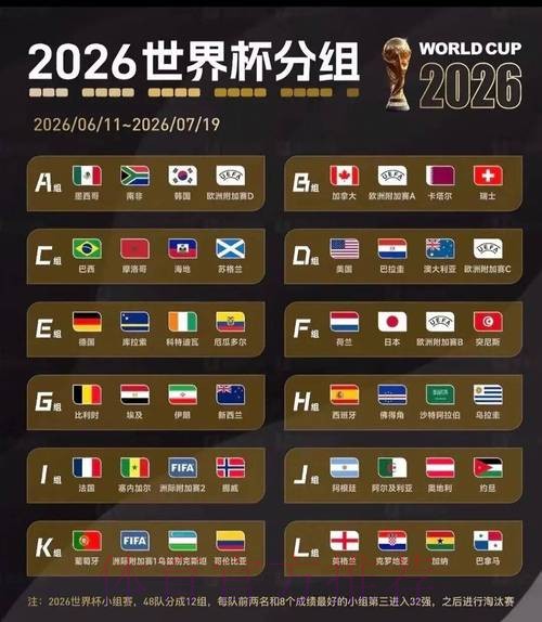 2026美加墨世界杯积分排名