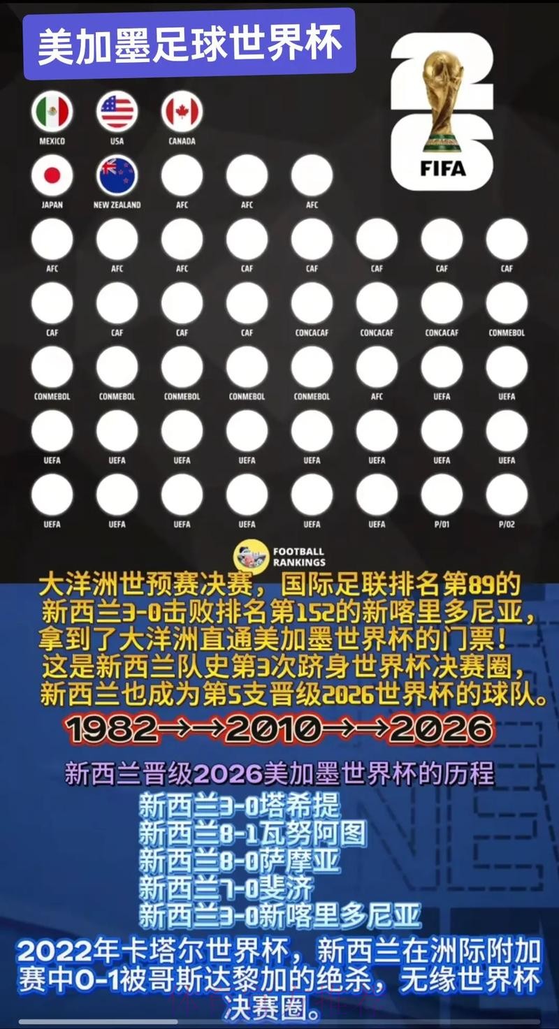 2026美加墨世界杯盘口分析怎么看