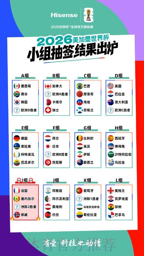 2026美加墨世界杯积分规则推荐