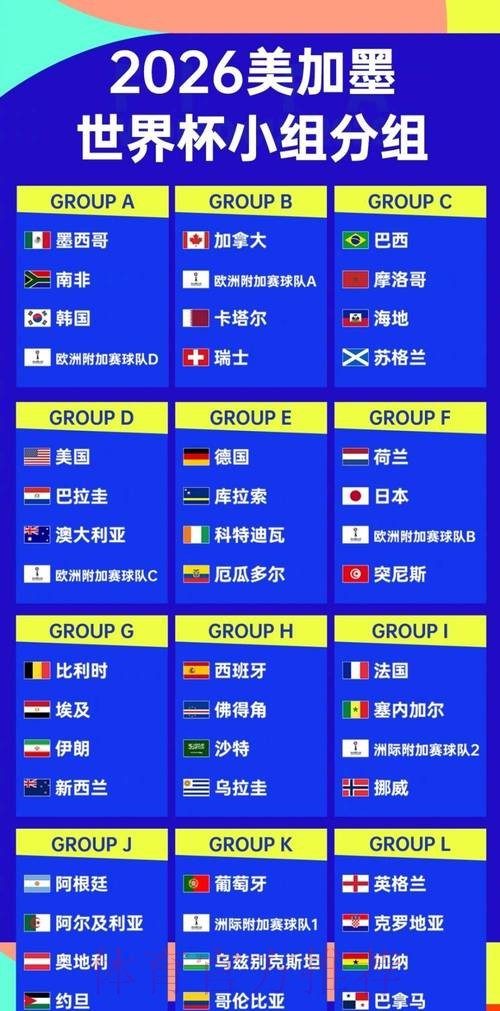 世界杯强队排名免费