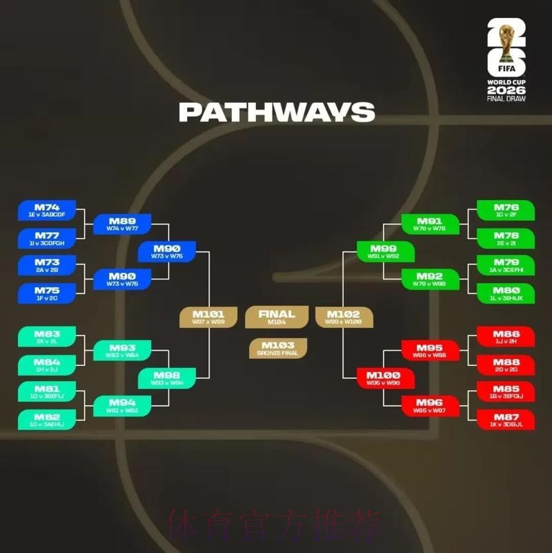 2026美加墨世界杯比分预测一览