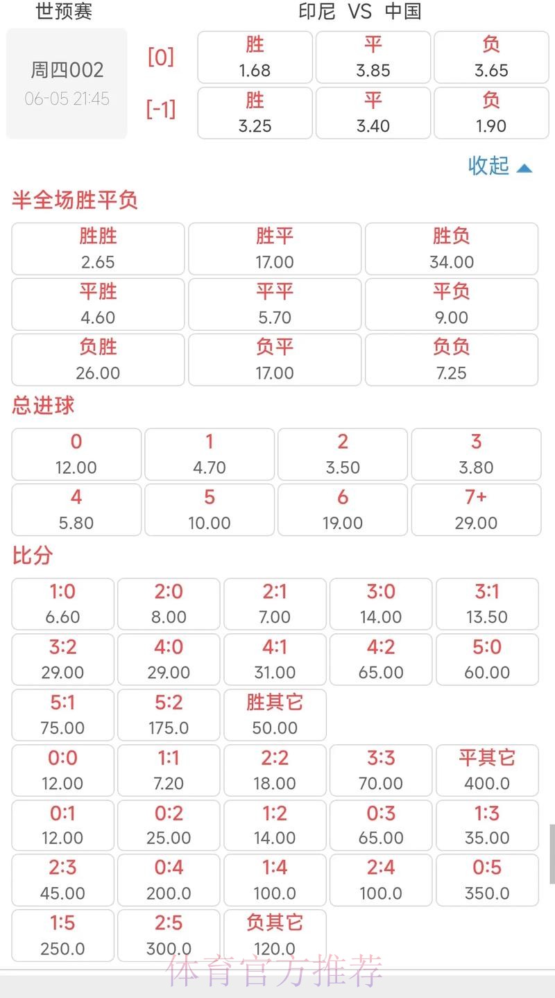 2026世界杯投注全解：如何理解赔率数据