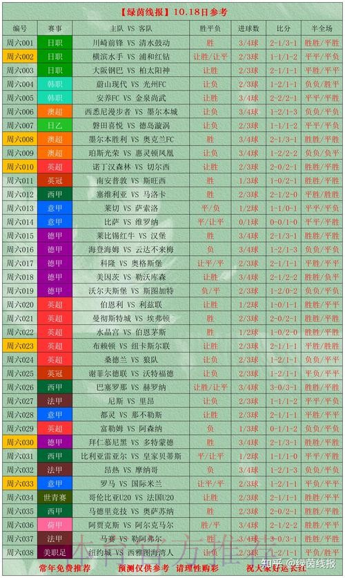 世界杯实时下注最佳策略分析