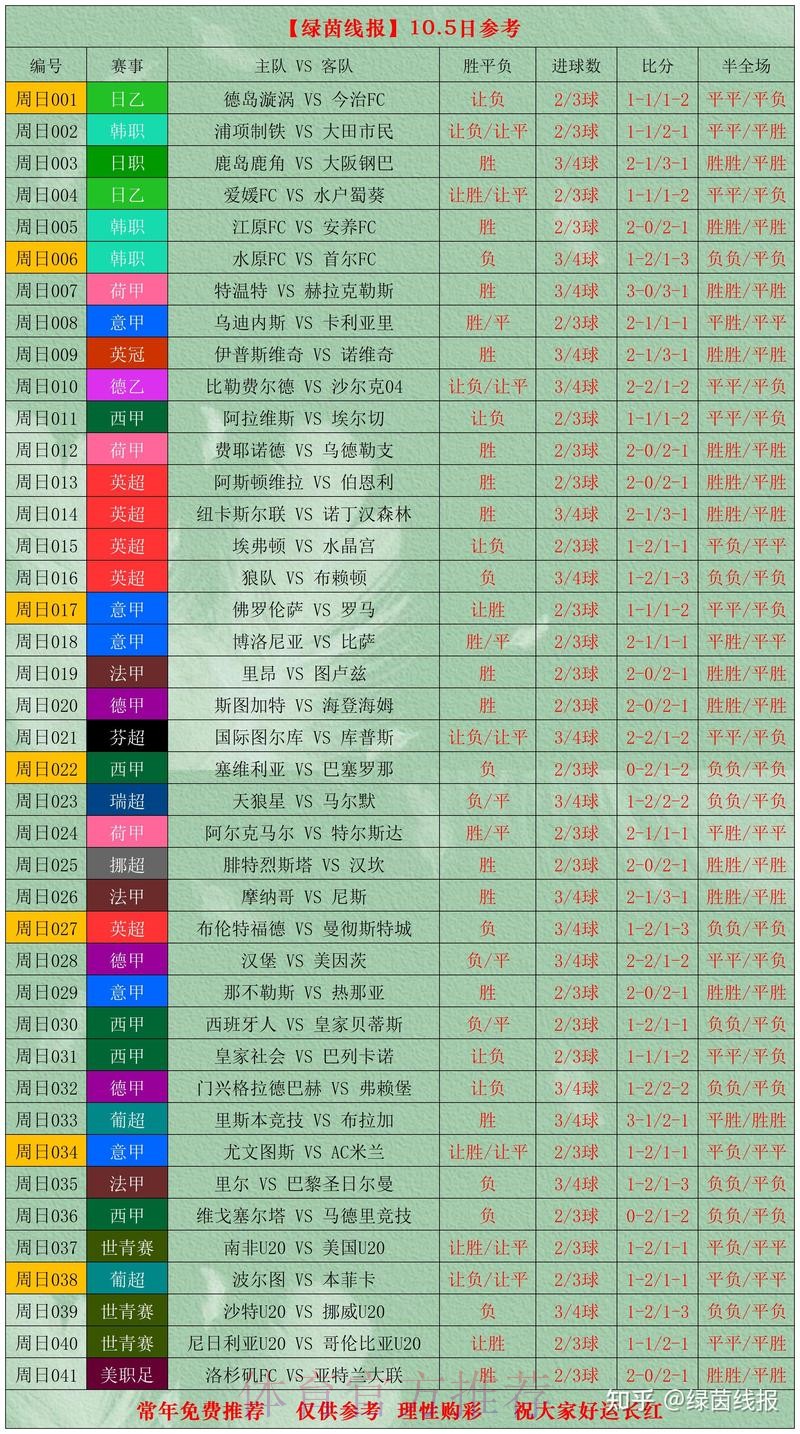 世界杯实时下注最佳策略分析