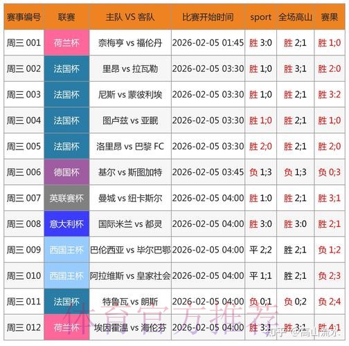 世界杯外围全站投注攻略分析